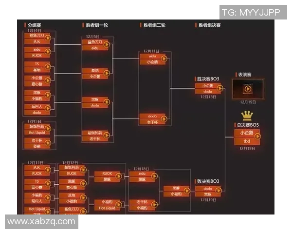 ti比赛流程-Ti比赛流程详解-ti比赛流程 ti比赛流程-Ti比赛流程详解-ti比赛流程